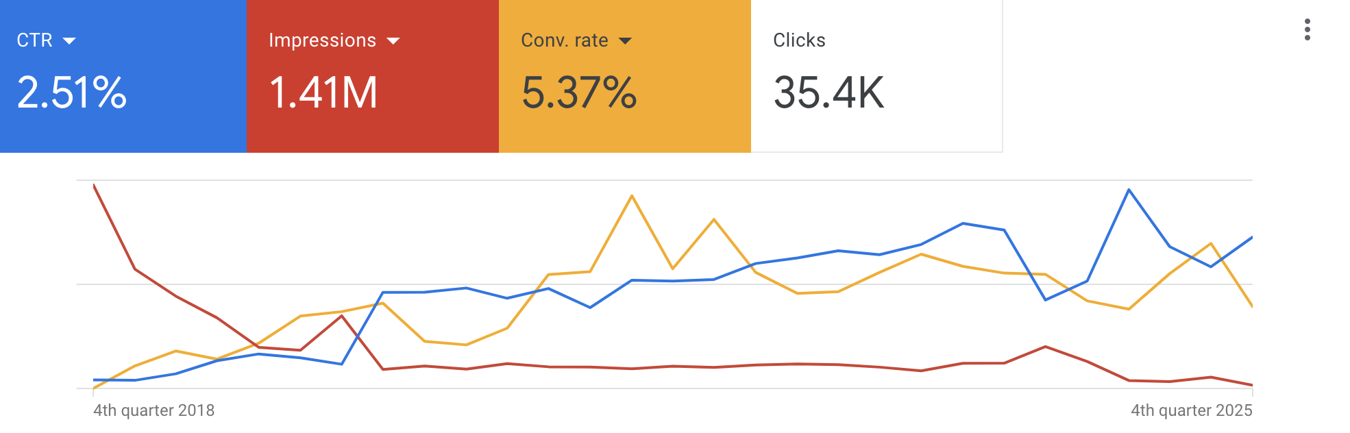 ace-ppc