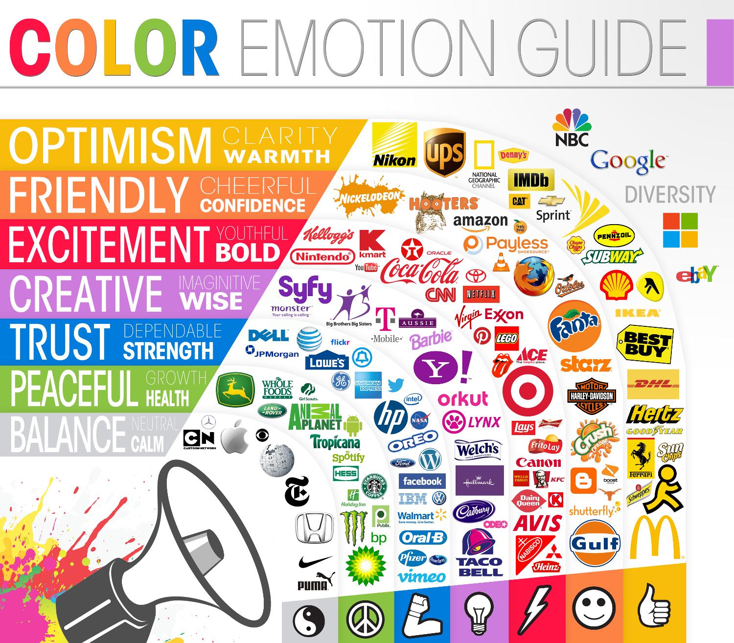 Color Emotion Guide for Brand Marketing