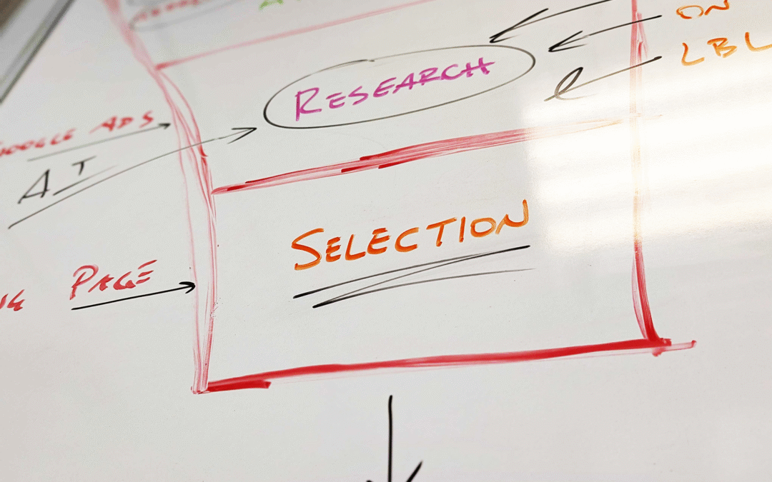 How FSM Builds Winning B2B Marketing Strategies That Drive Growth