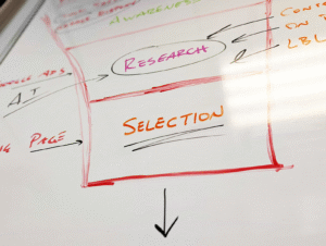 Whiteboard drawing of the marketing funnel